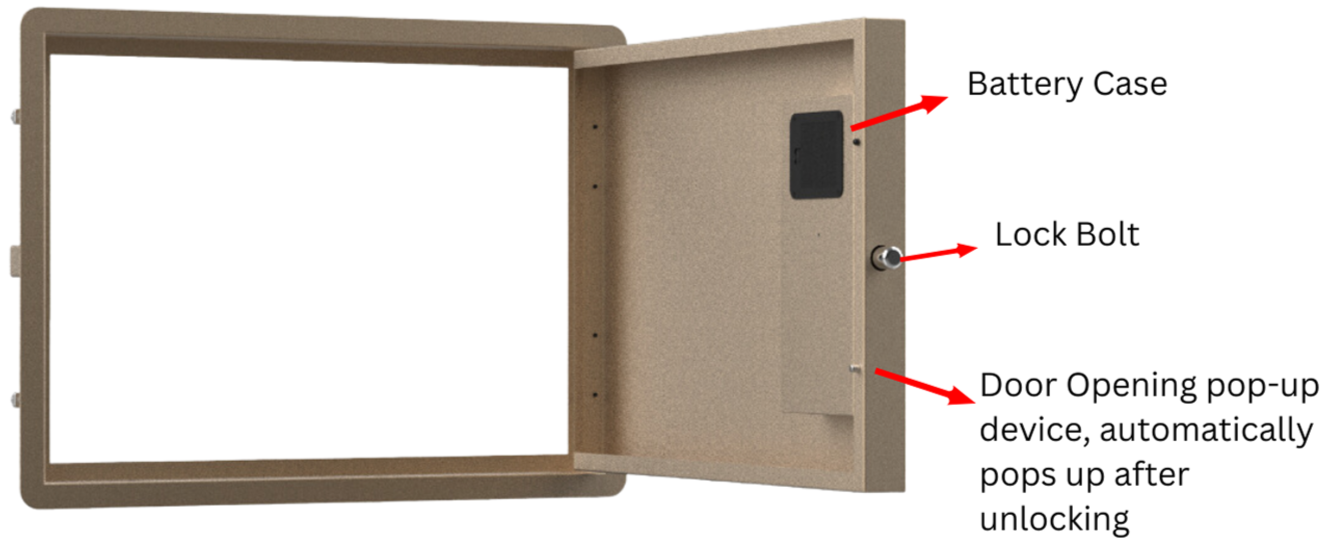 SafeDrop graphic showing identifying different features